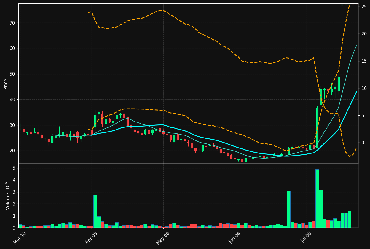 FBRX chart