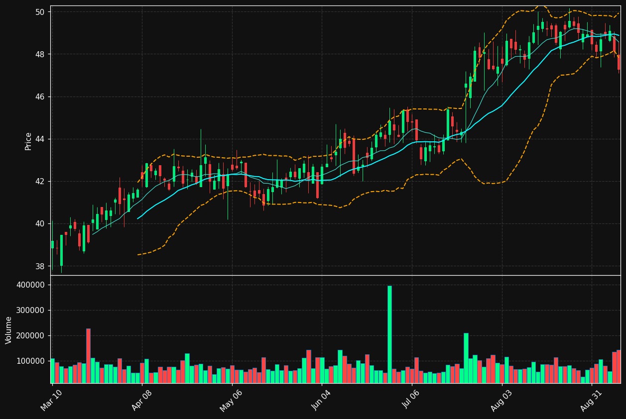 FCBC chart