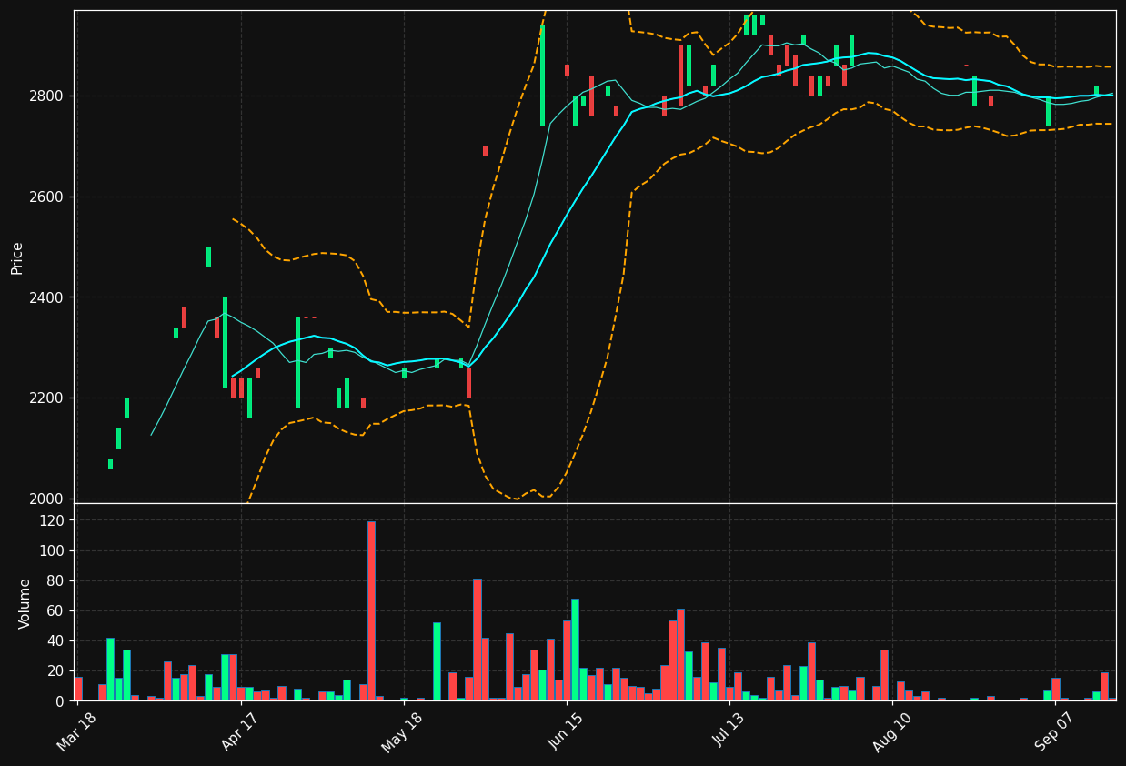 FCMC.PA chart