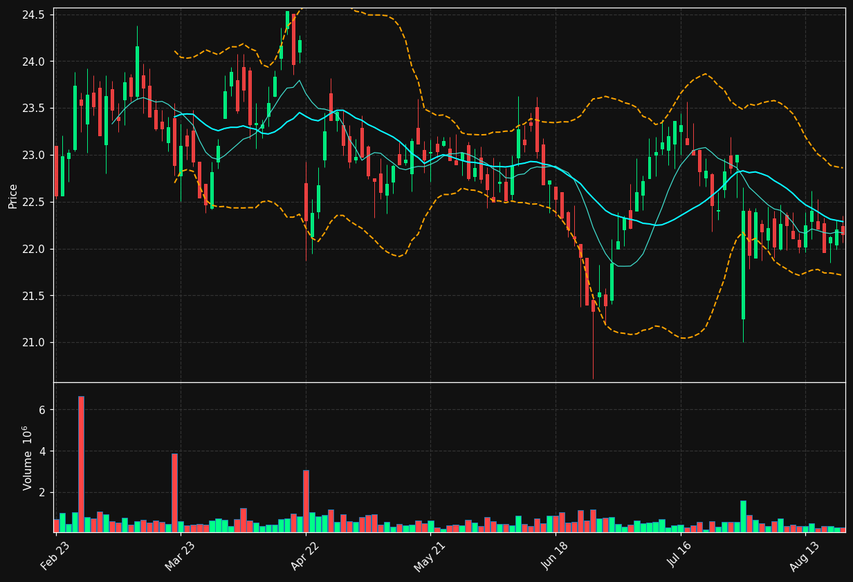 FDJU.PA chart