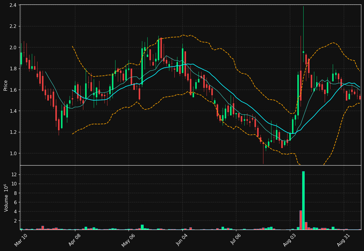 FEAM chart