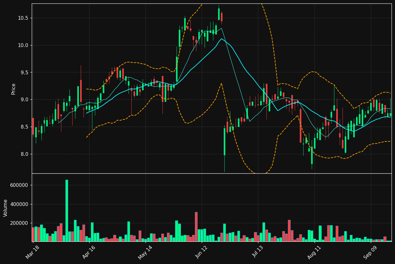 FEC.TO chart