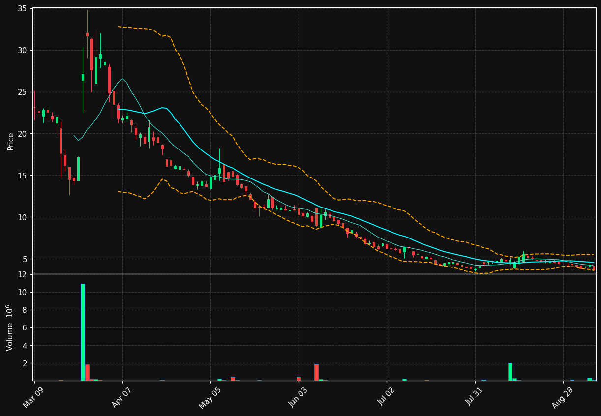 FEED chart