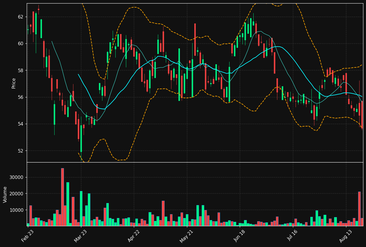 FER.AS chart