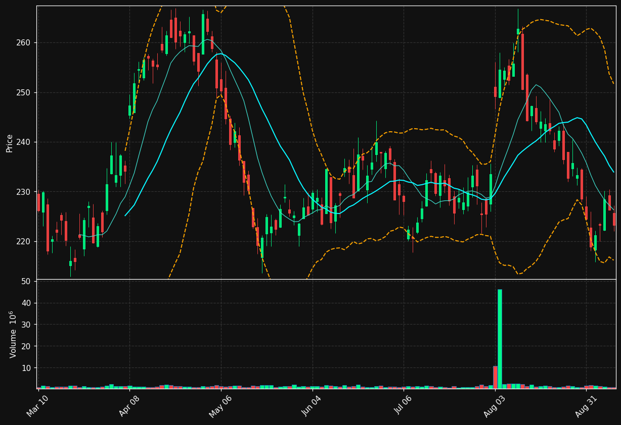 FERG chart