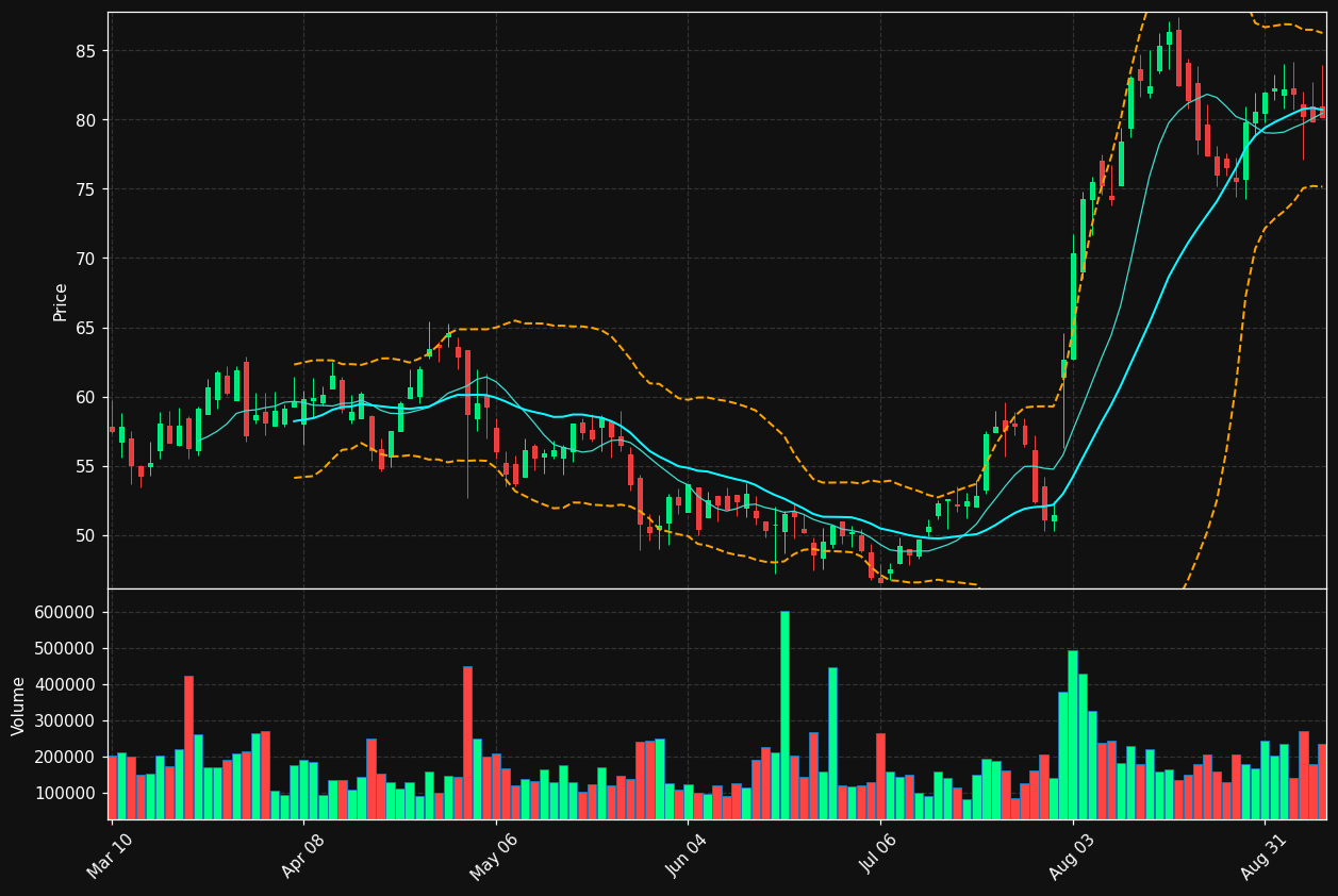 FET chart