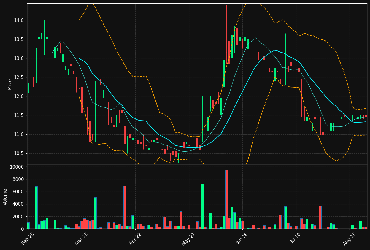 FEV.DE chart