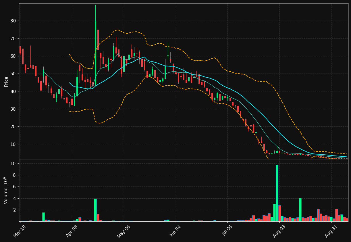 FFAI chart