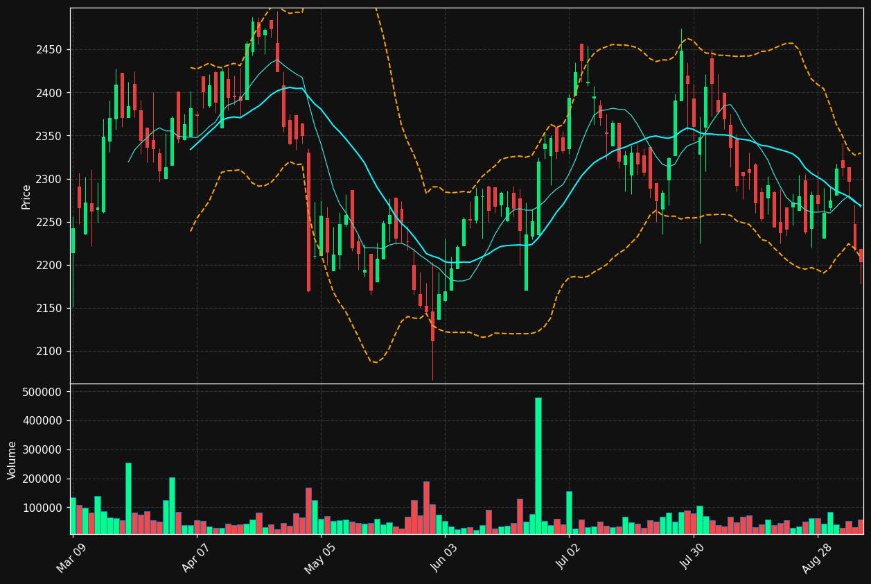 FFH.TO chart