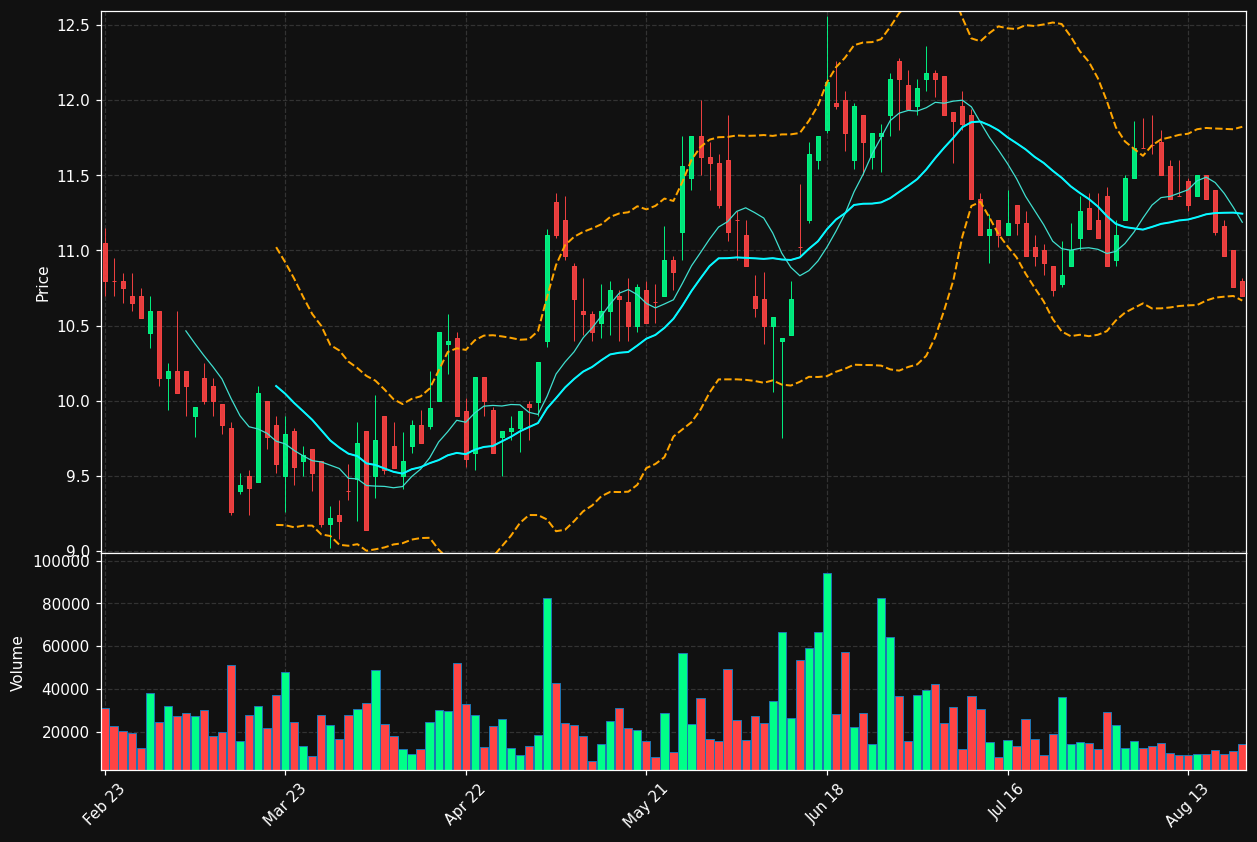 FGA.PA chart