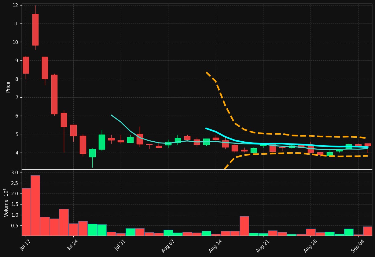 FGMC chart