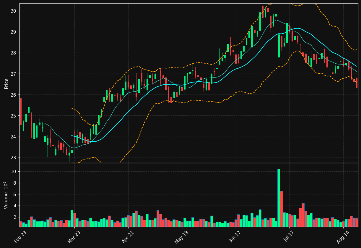 FHB chart
