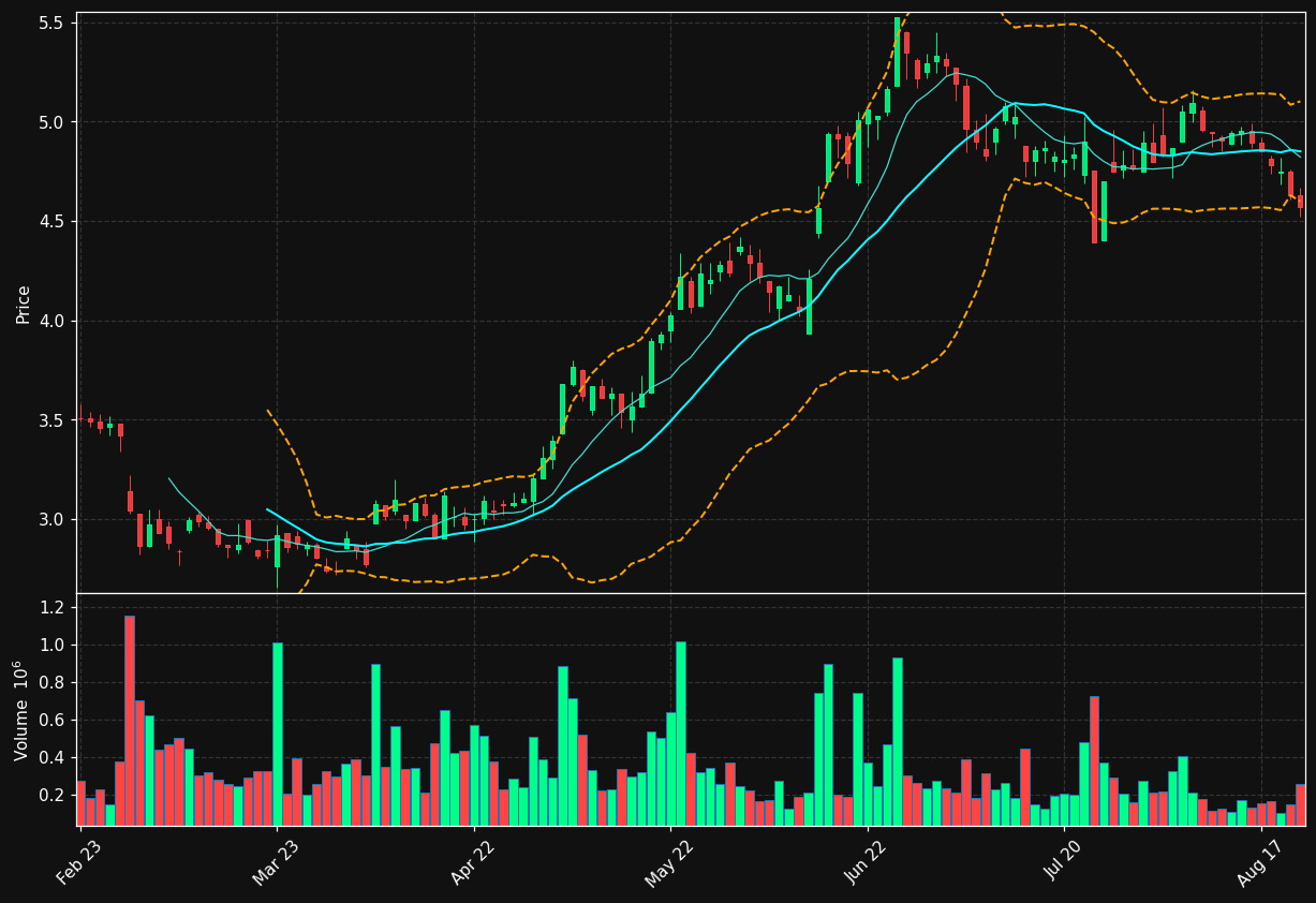 FIA1S.HE chart