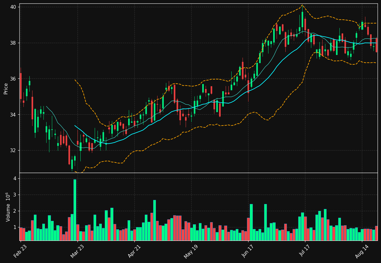 FIBK chart