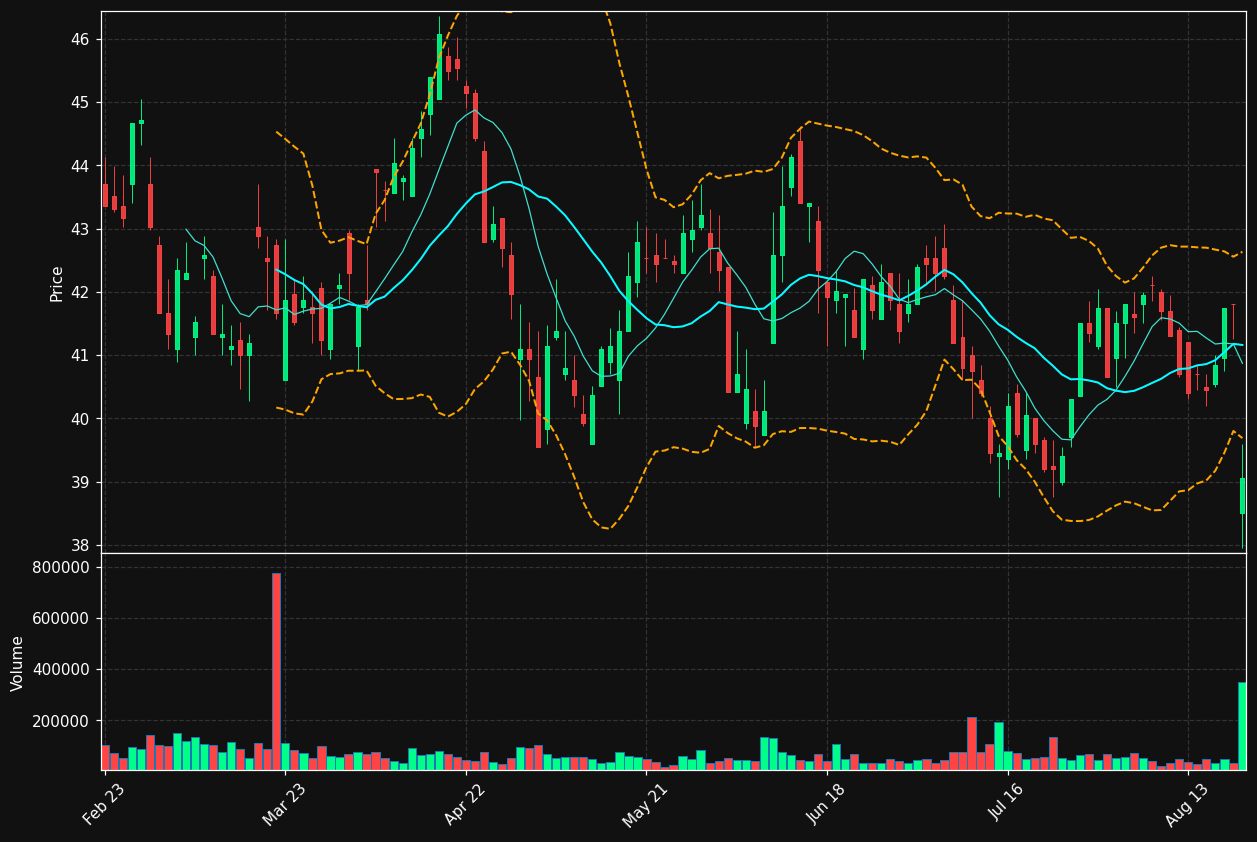 FIE.DE chart