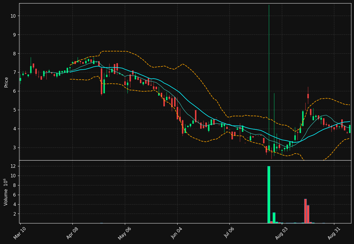 FIEE chart