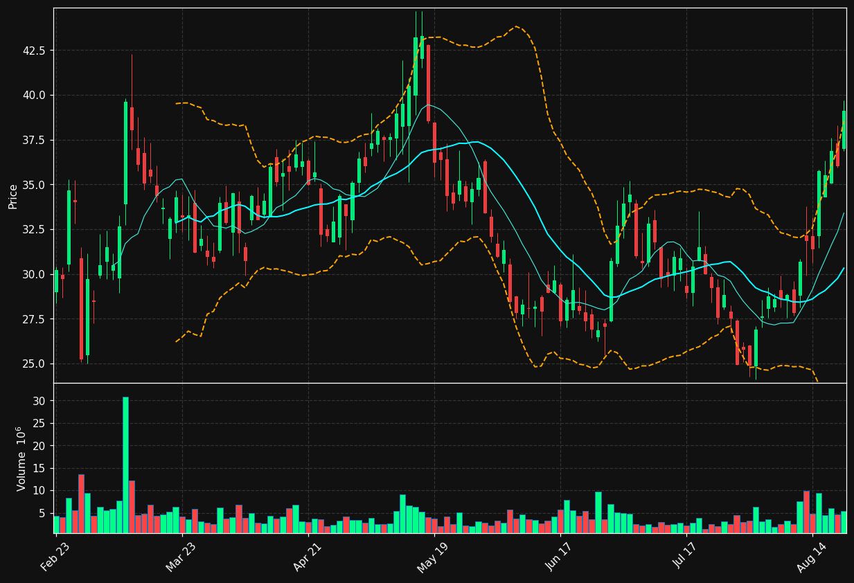 FIGR chart
