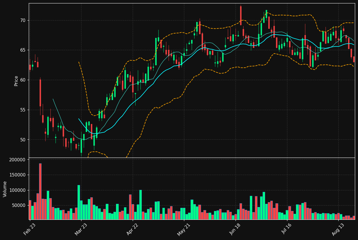 FII.PA chart