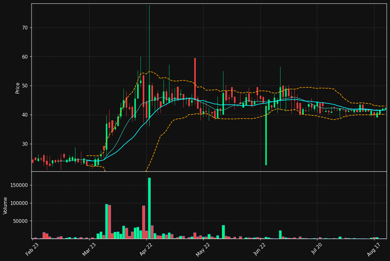 FINE.ST chart