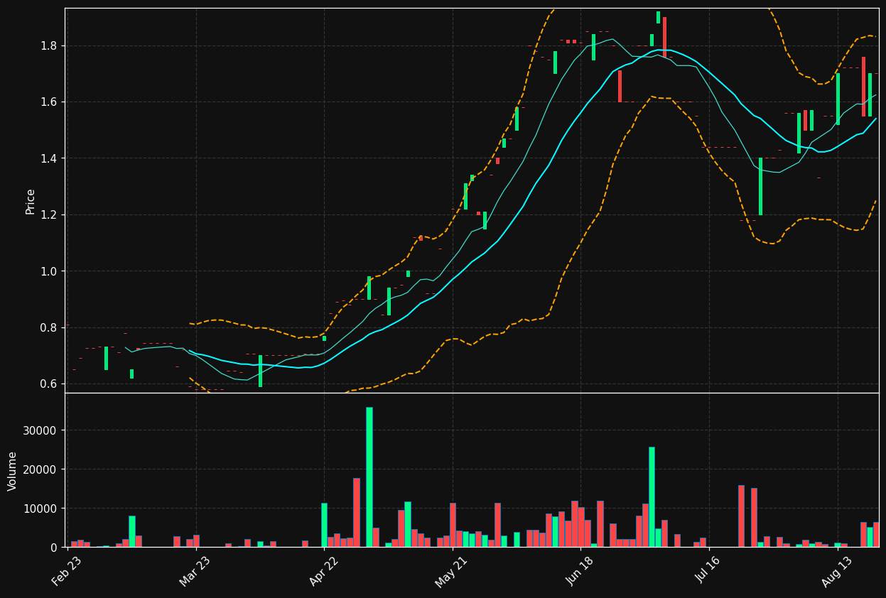 FINM.PA chart