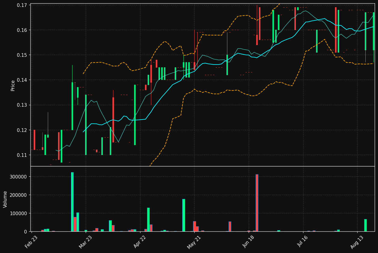 FIPP.PA chart