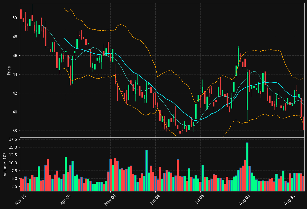 FIS chart