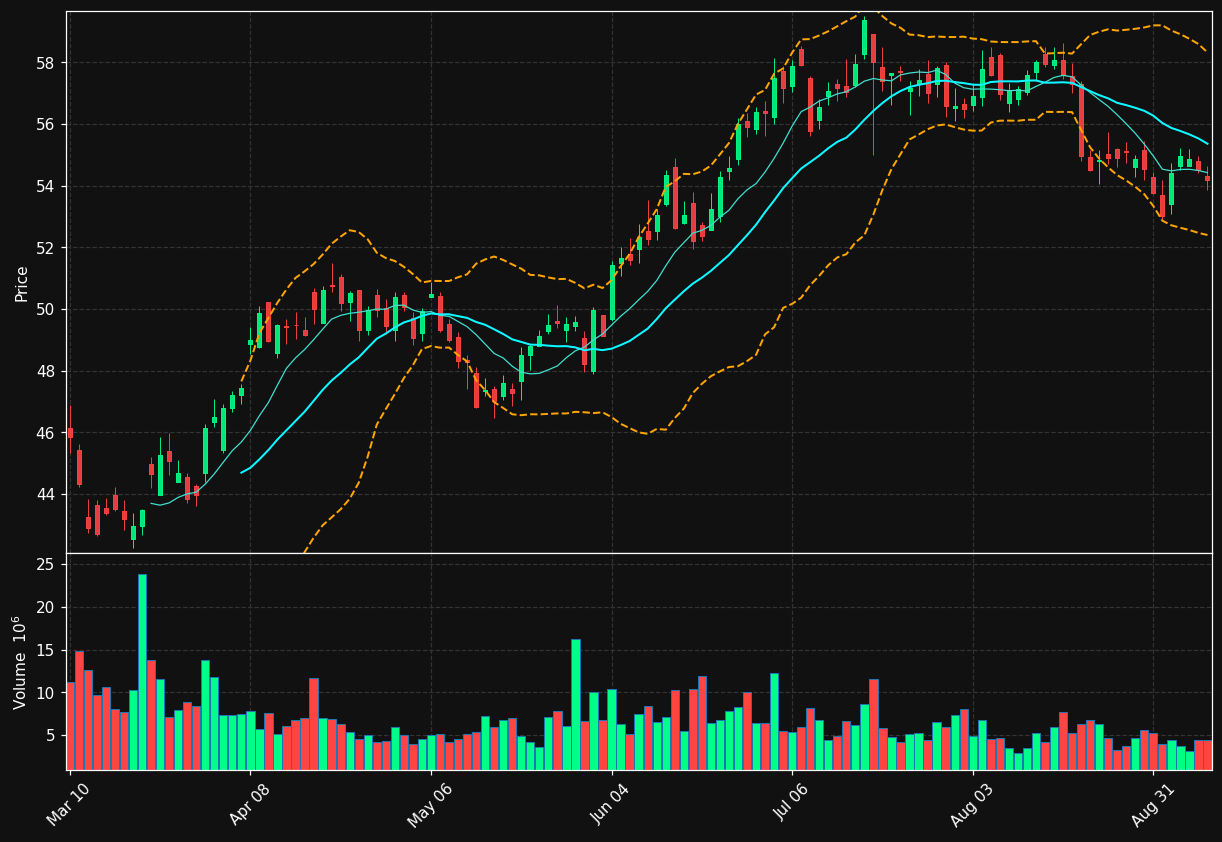 FITB chart
