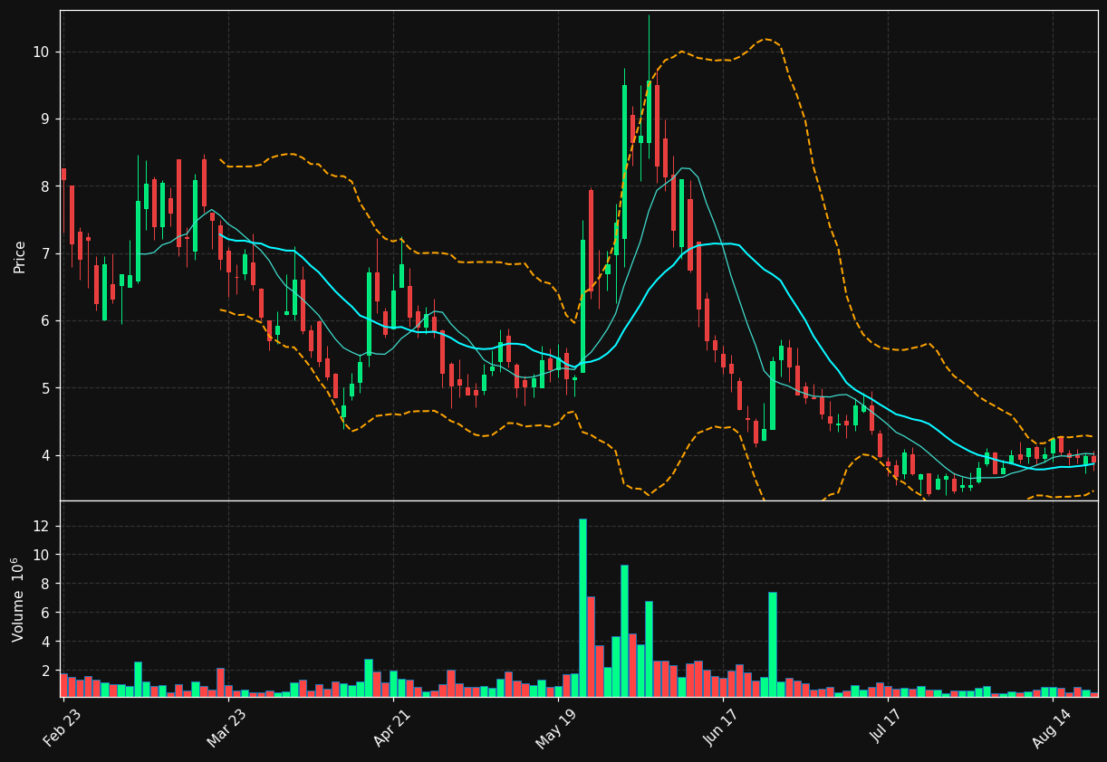 FJET chart