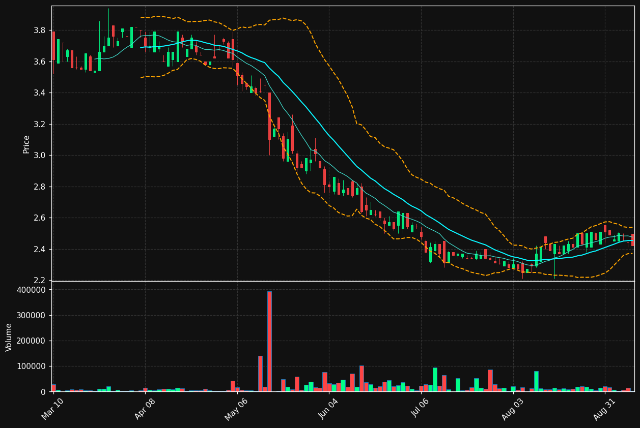 FKWL chart