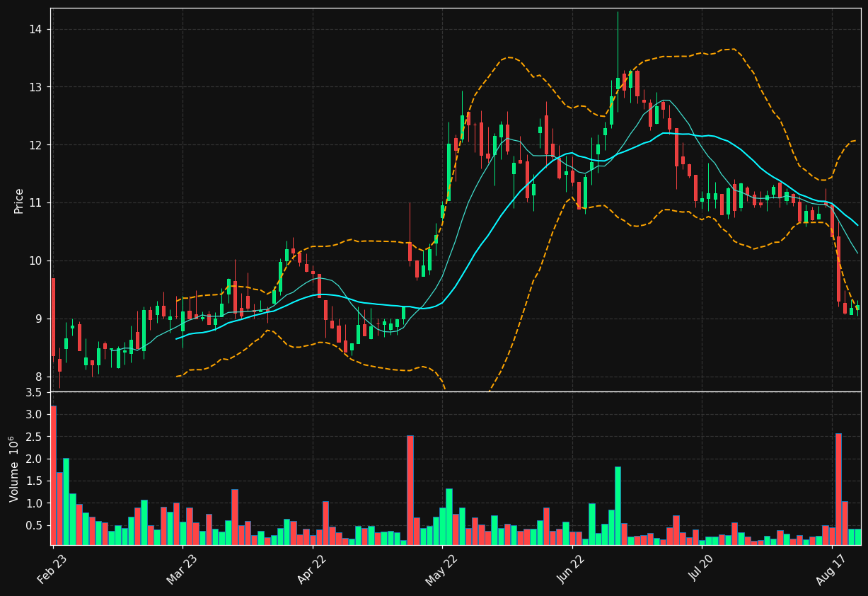FLAT-B.ST chart