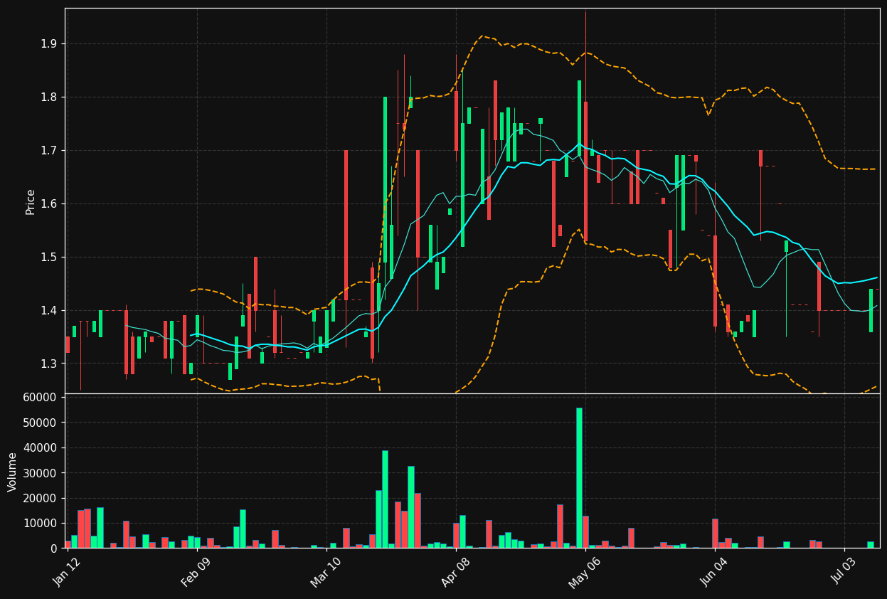 FLNT.TO chart