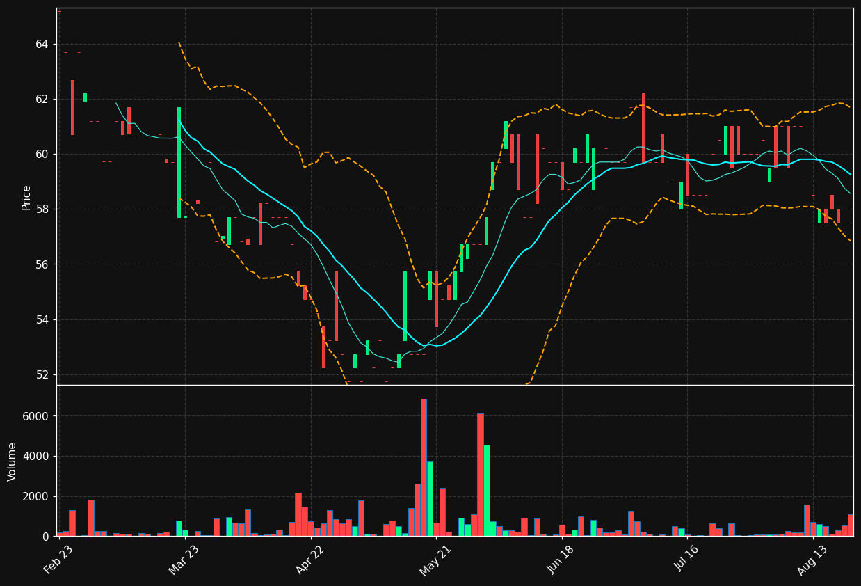 FLOB.BR chart
