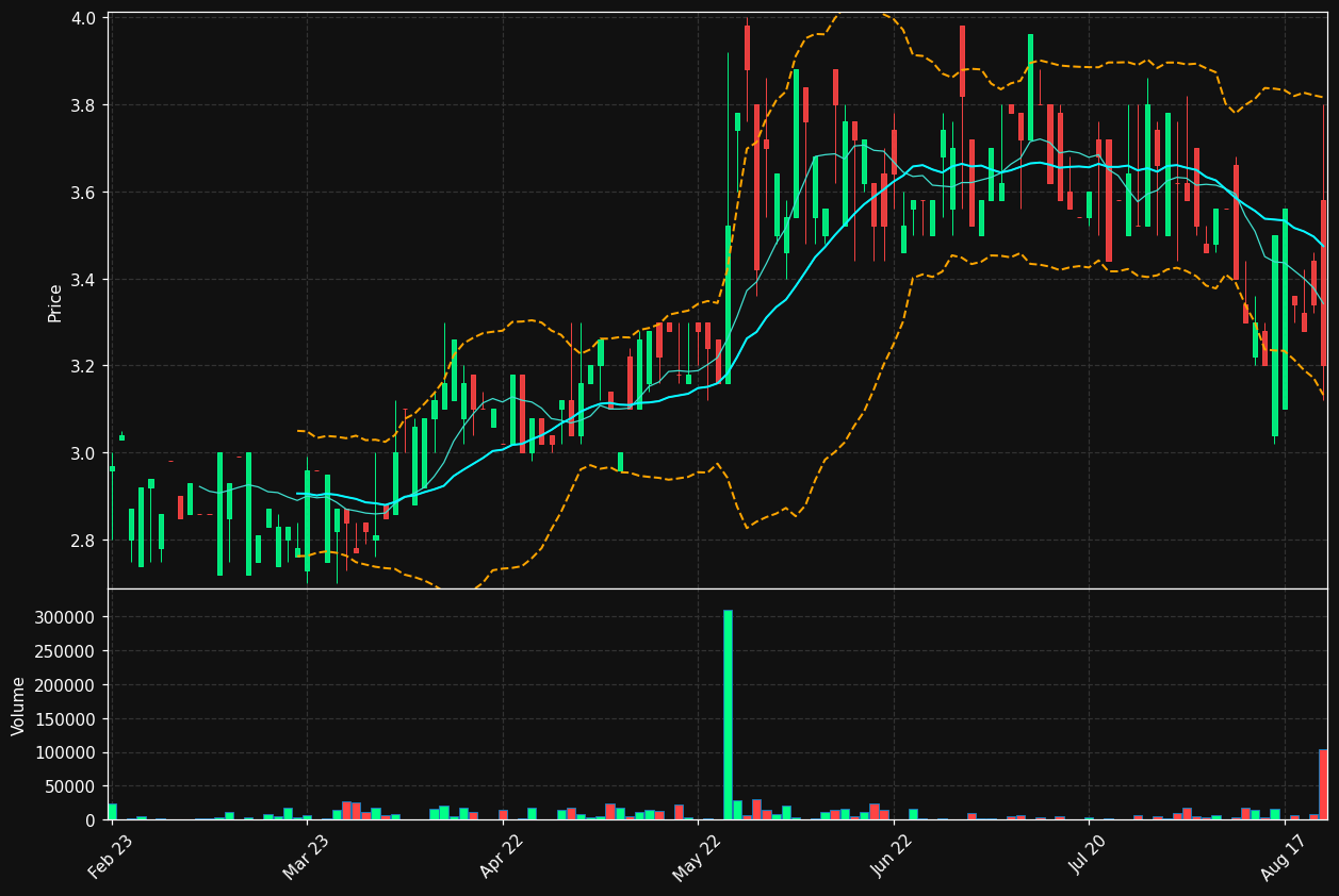 FLOWS.ST chart