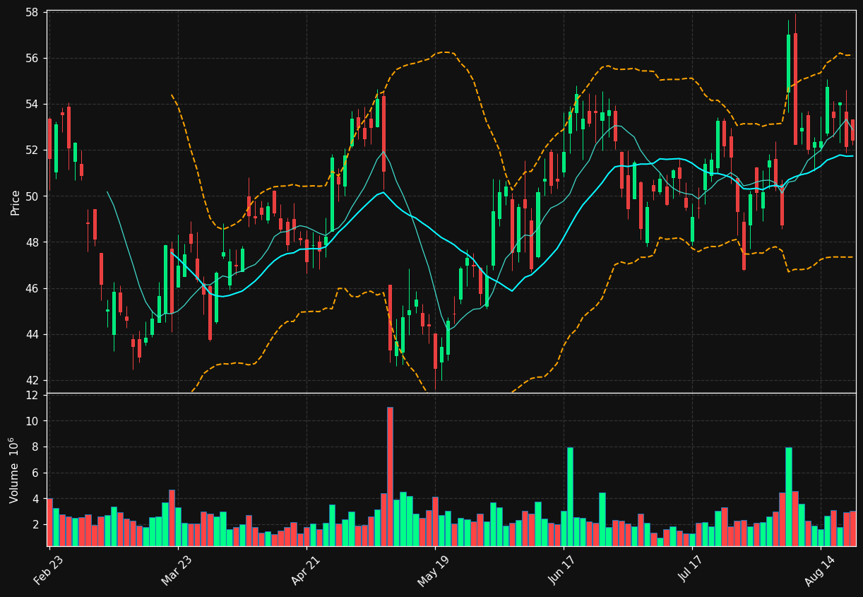 FLR chart