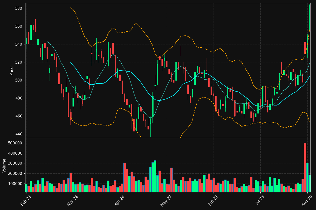 FLS.CO chart