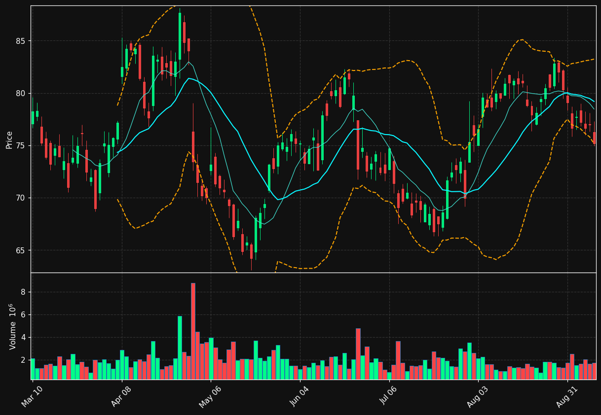 FLS chart