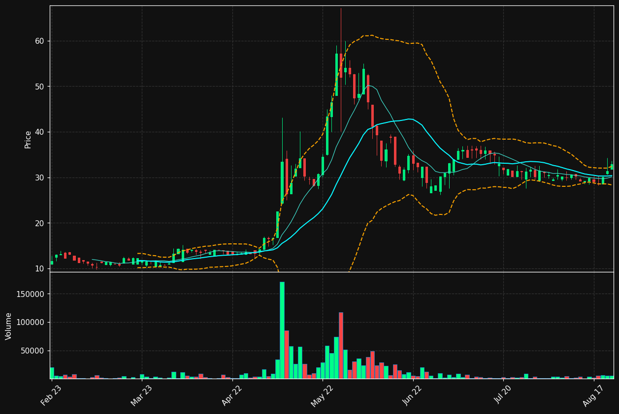 FLUI.ST chart