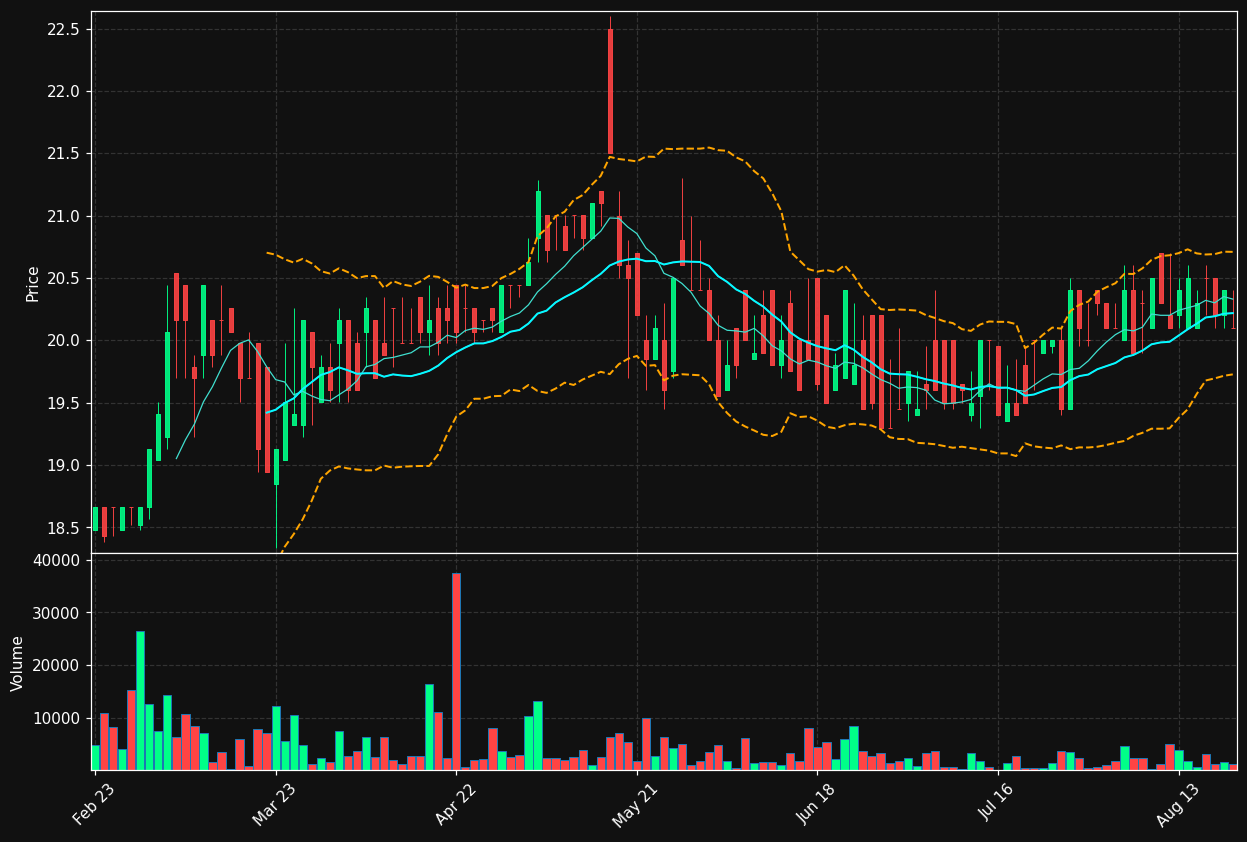 FLUX.BR chart