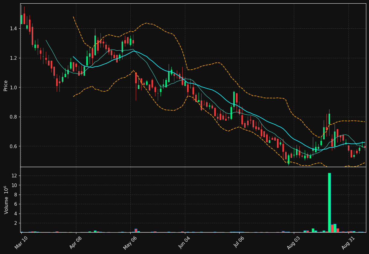 FLUX chart