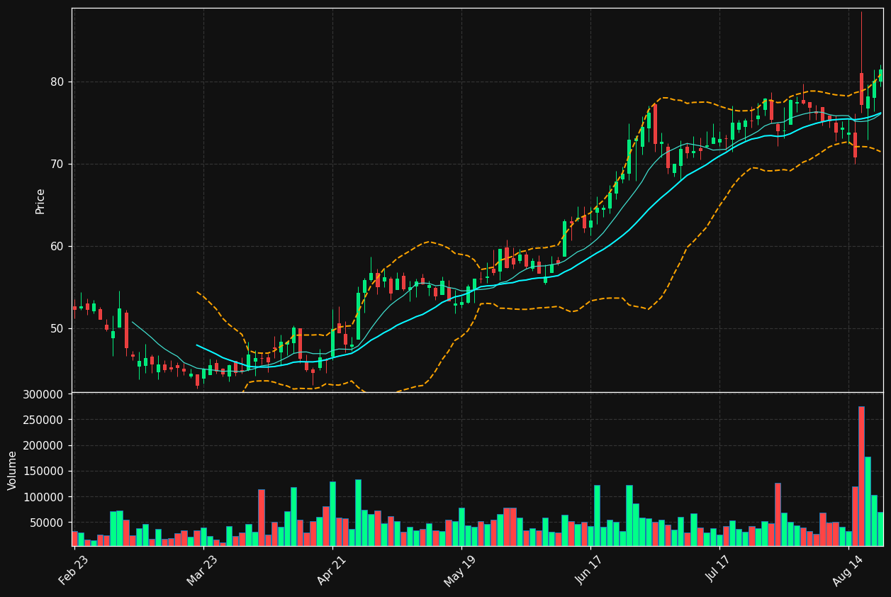 FLXS chart