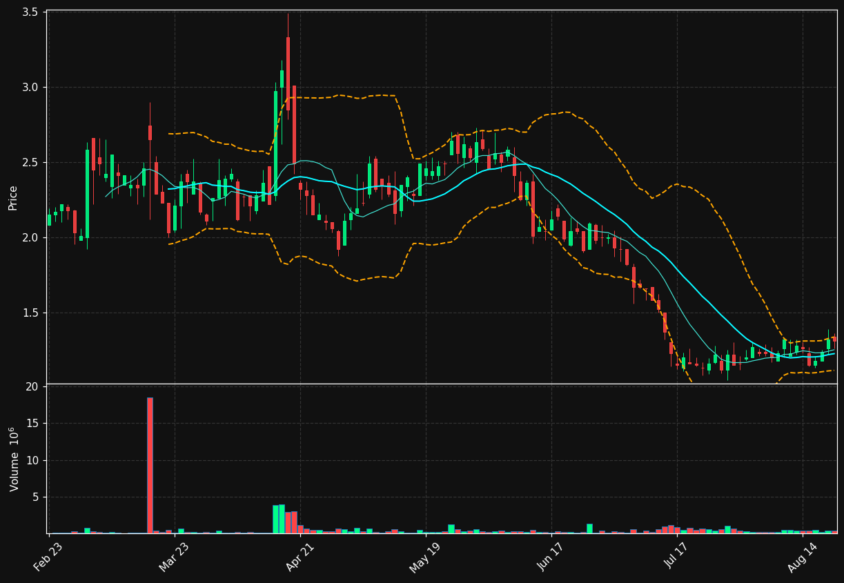 FLYX chart