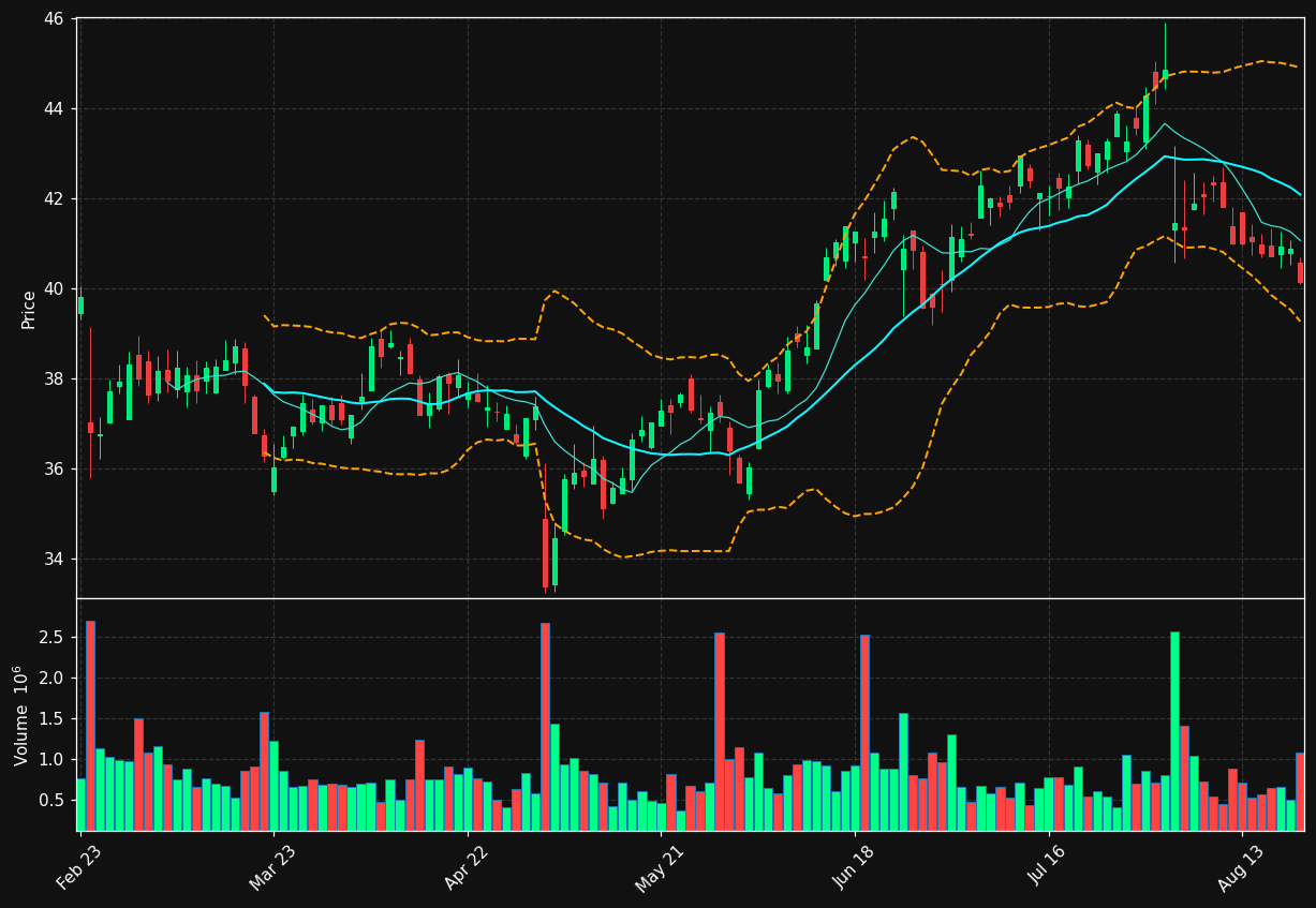 FME.DE chart