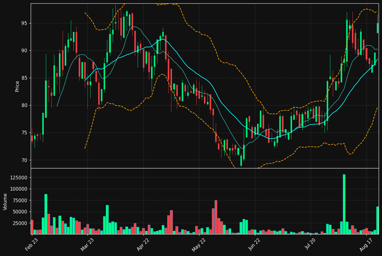 FMM-B.ST chart