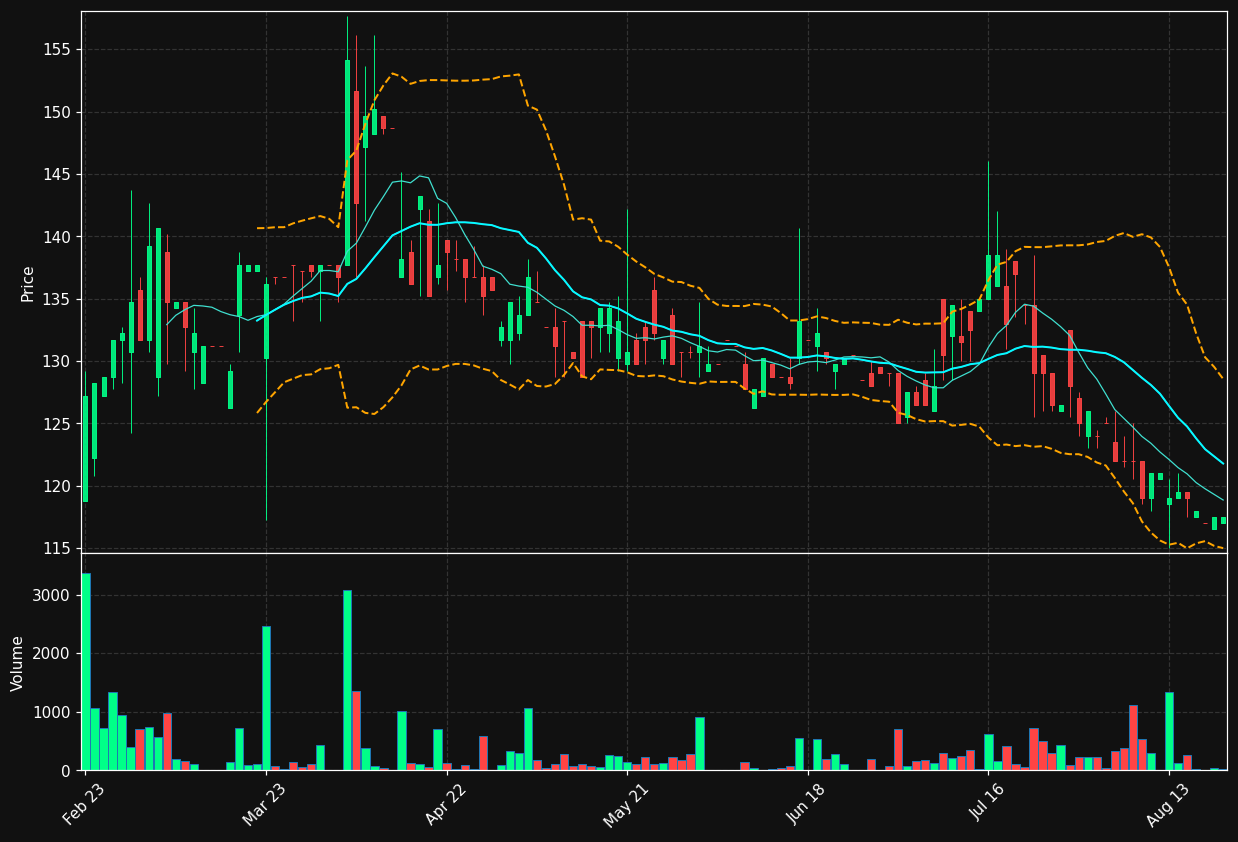FMONC.PA chart