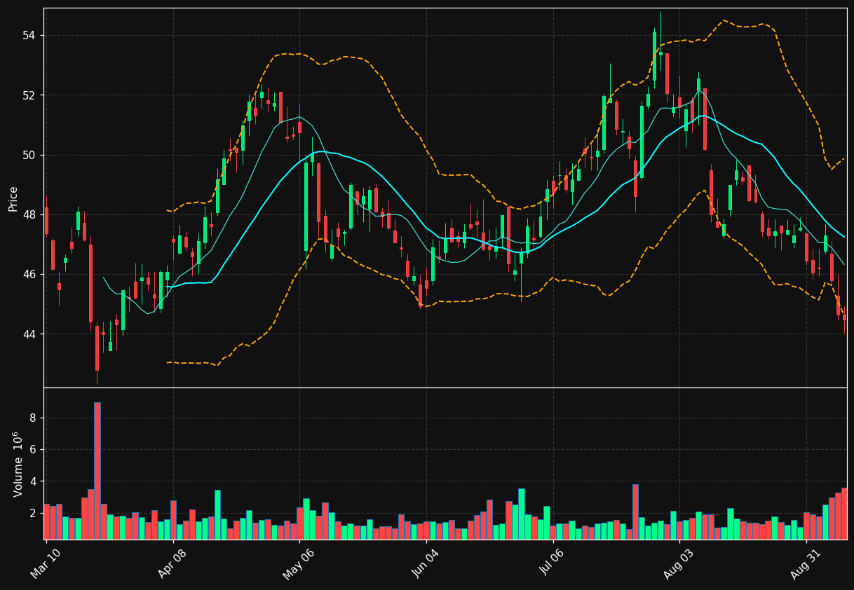FNF chart