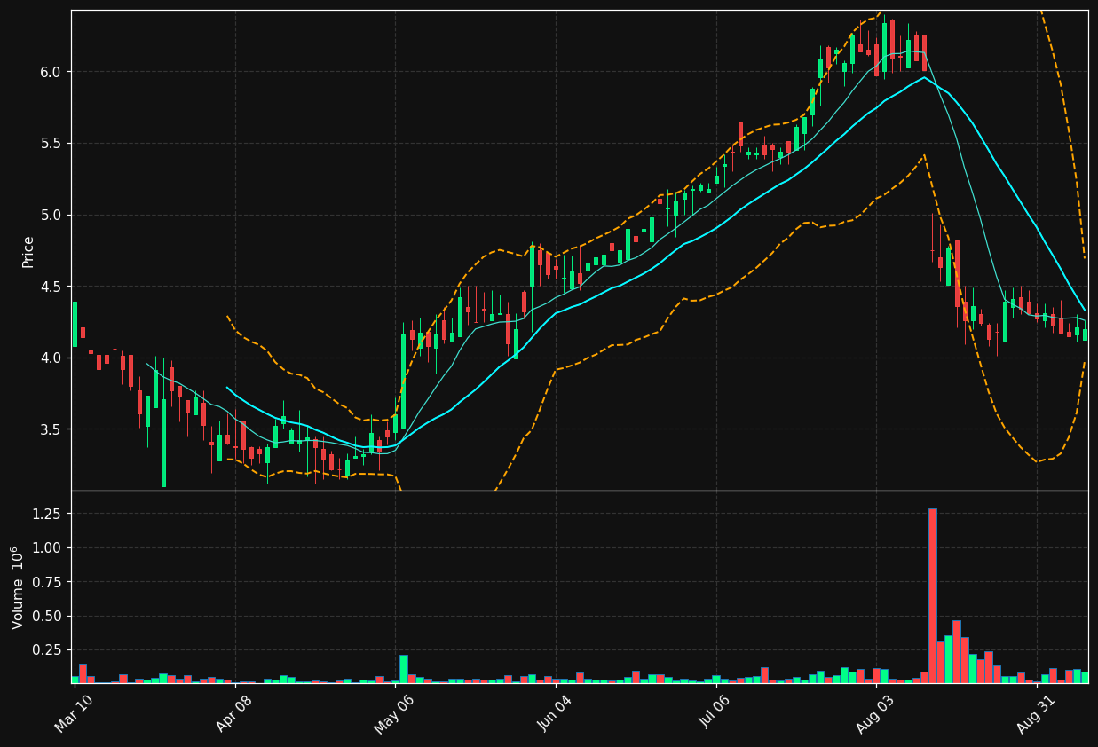 FOCL chart