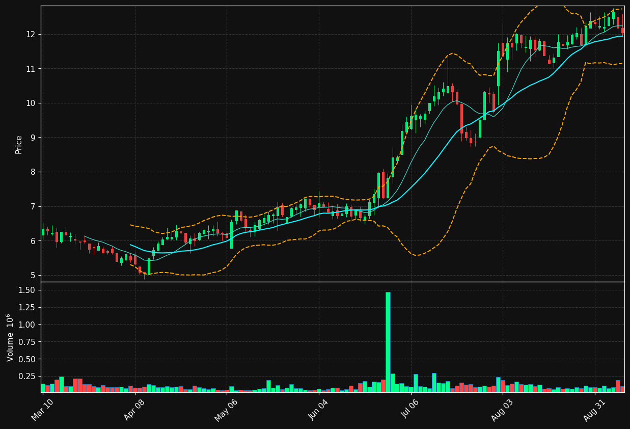 FORR chart