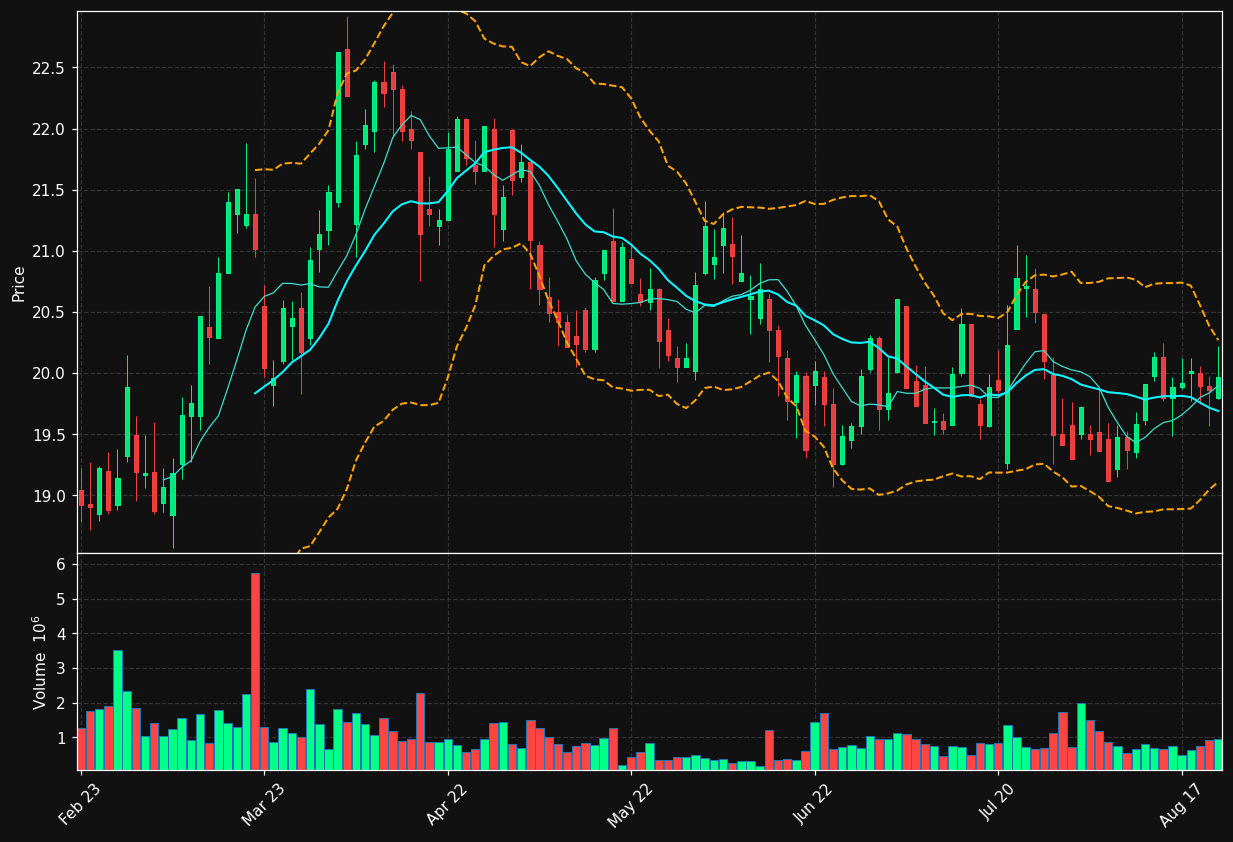 FORTUM.HE chart