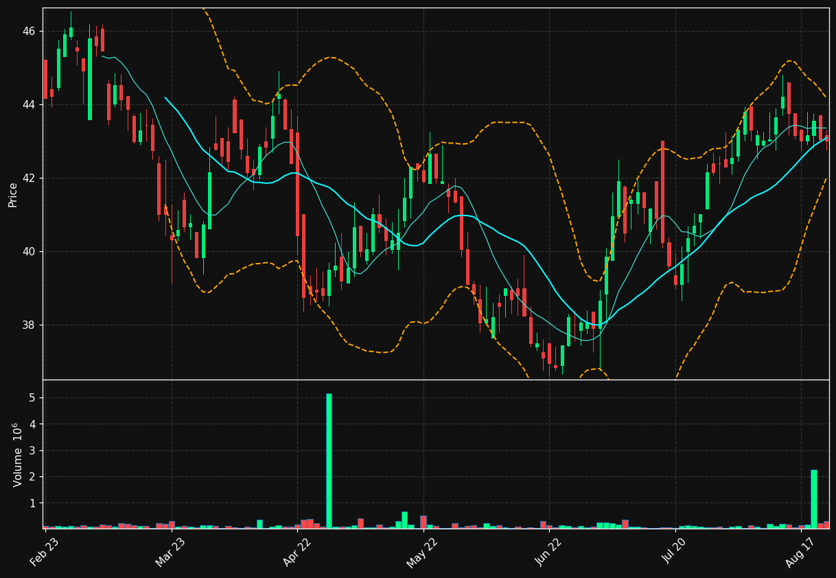 FPAR-A.ST chart