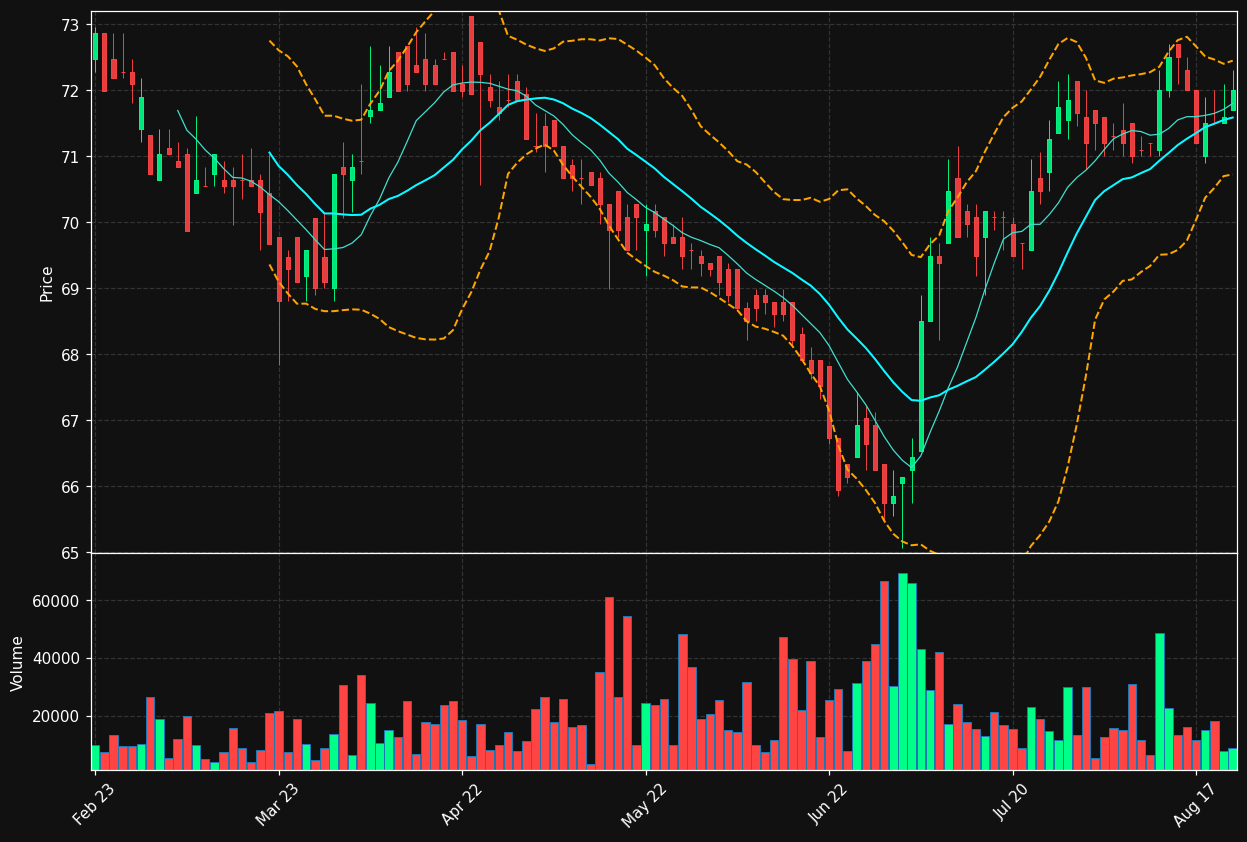 FPAR-D.ST chart